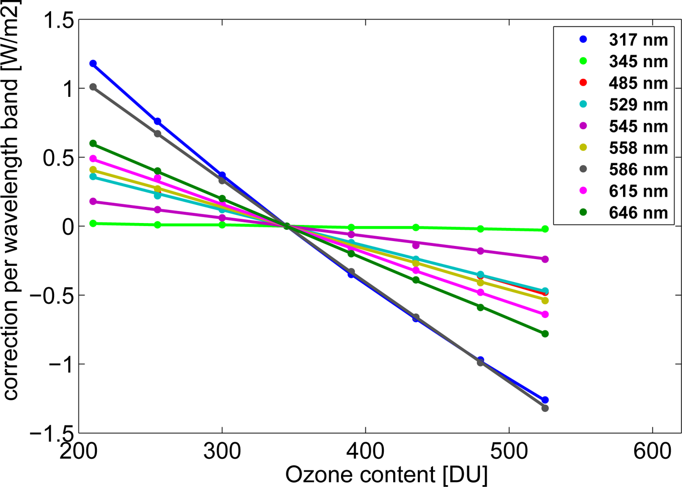 Remotesensing 04 00622f4 1024