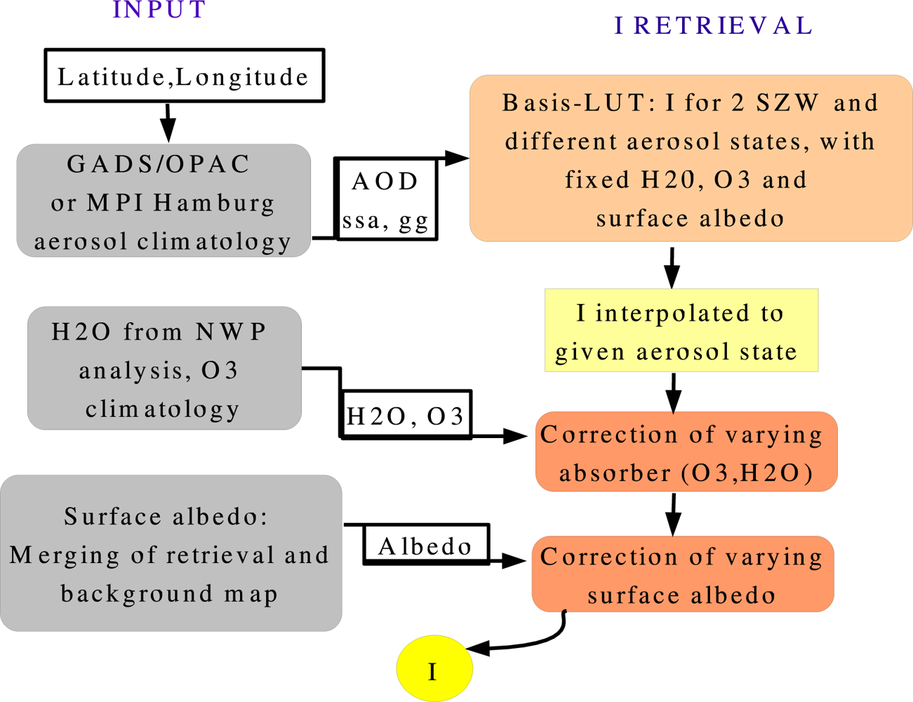 Remotesensing 04 00622f5 1024