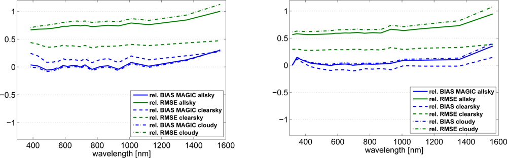 Remotesensing 04 00622f9 1024