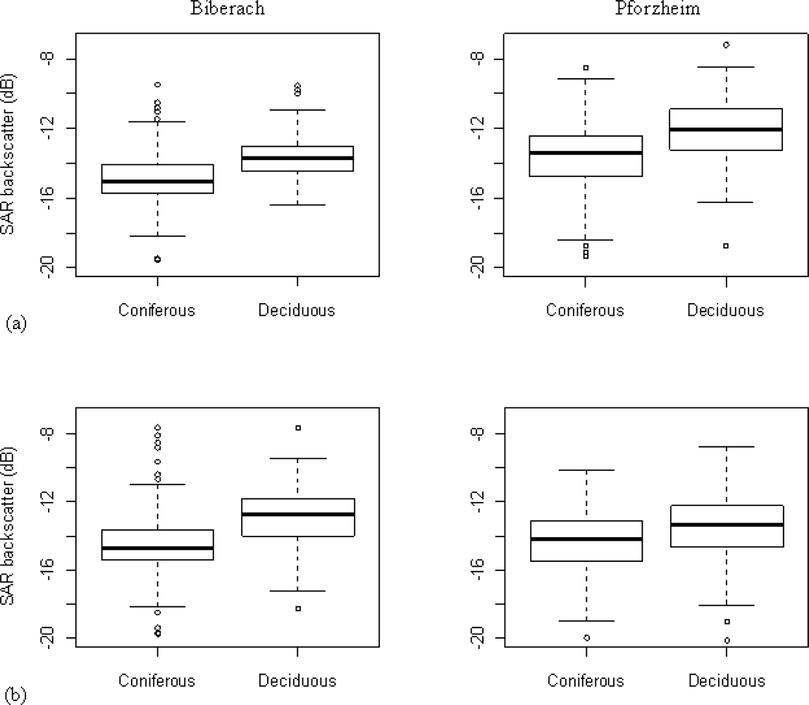 Remotesensing 04 00661f4