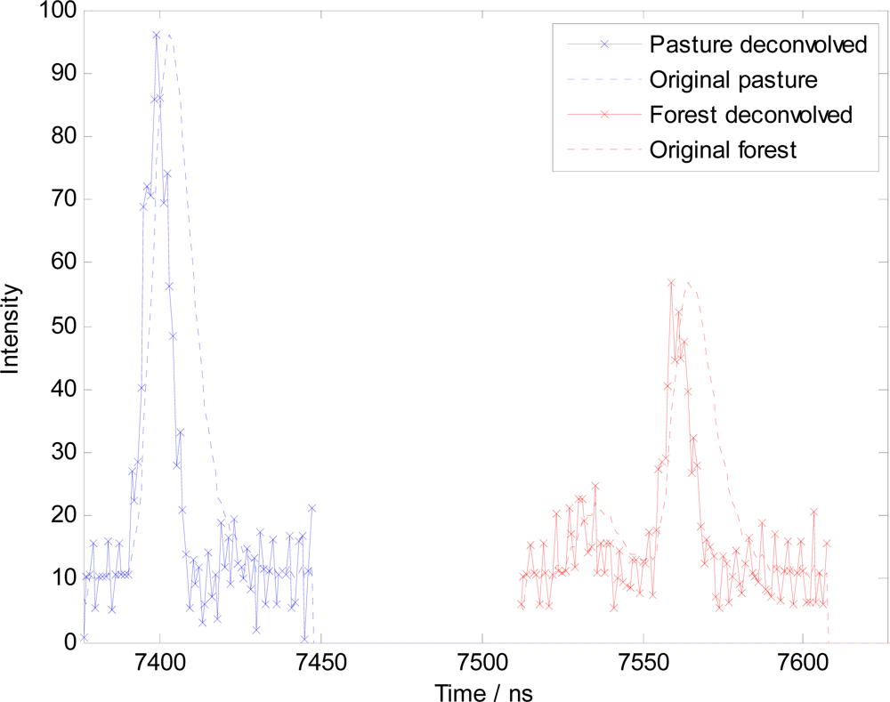 Remotesensing 04 00682f3