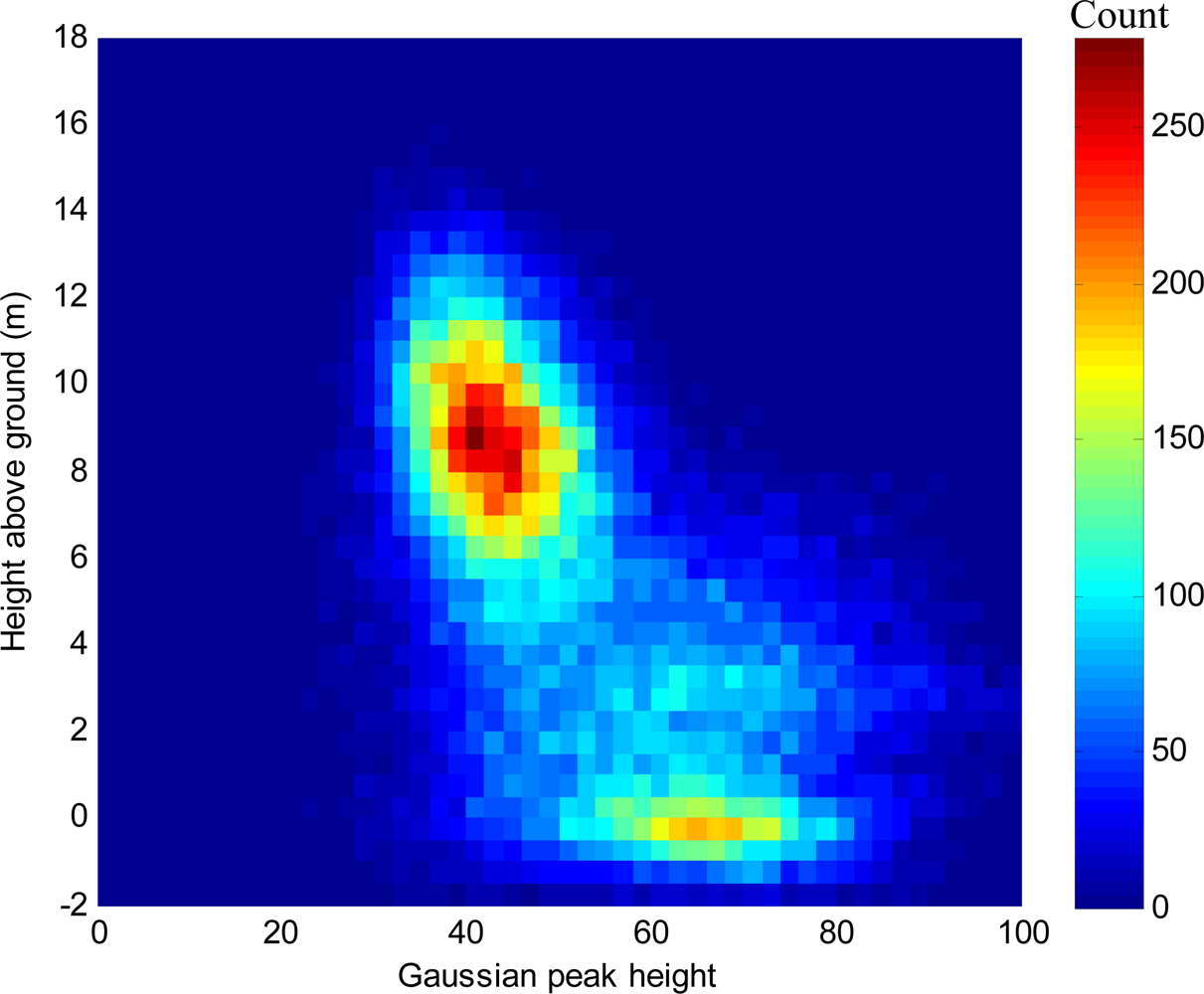 Remotesensing 04 00682f6