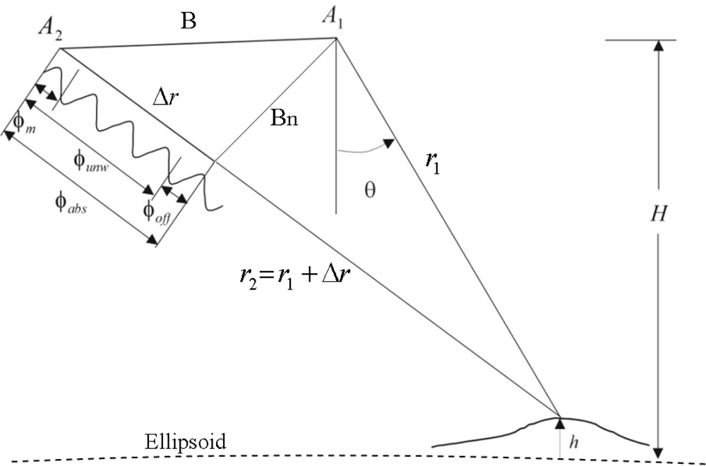 Remotesensing 04 00745f1 1024