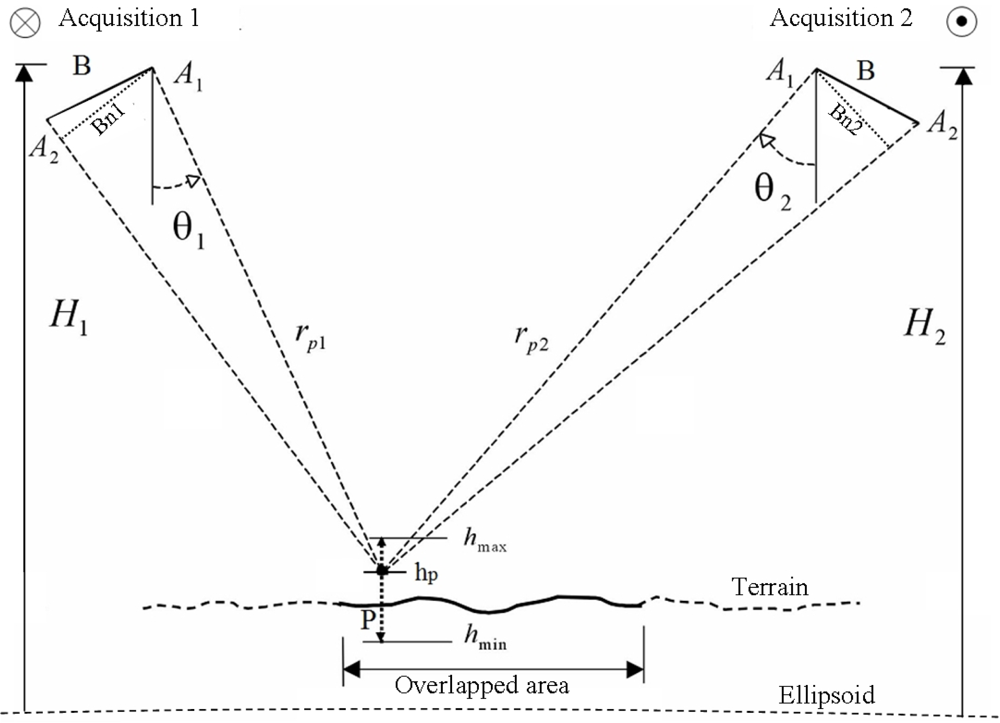 Remotesensing 04 00745f2 1024
