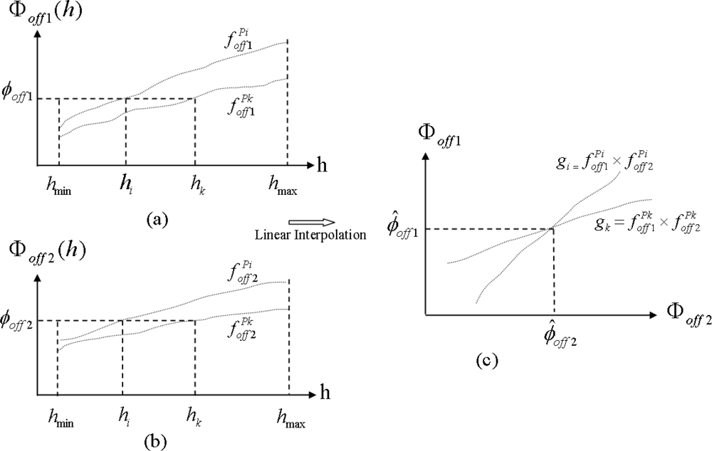 Remotesensing 04 00745f4 1024