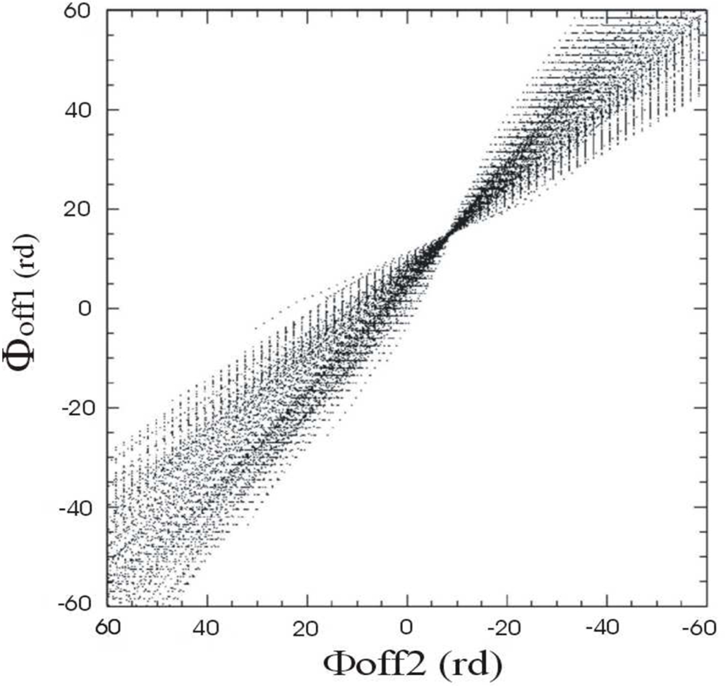 Remotesensing 04 00745f7 1024