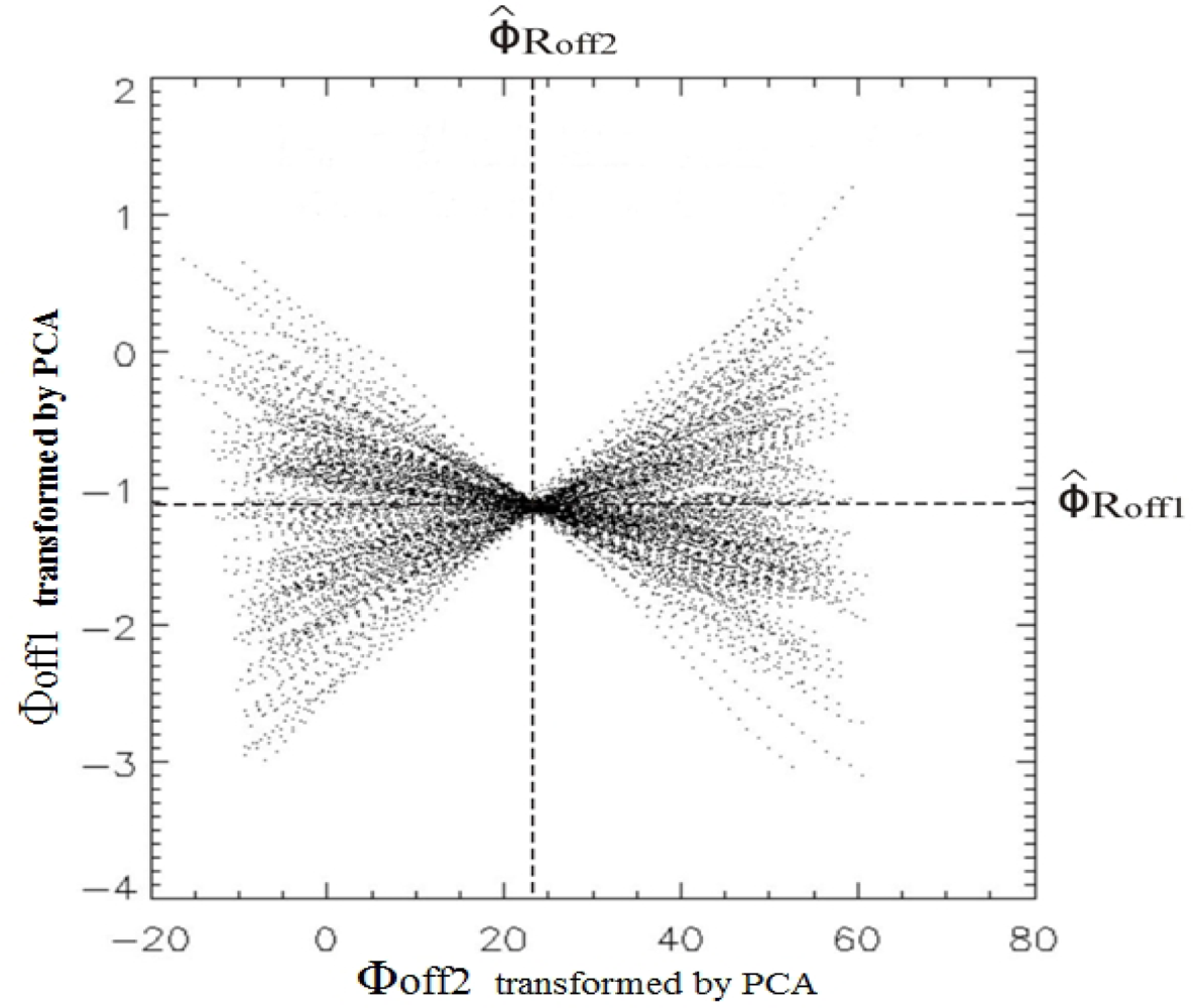Remotesensing 04 00745f8 1024