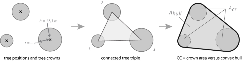 Remotesensing 04 00762f2 1024
