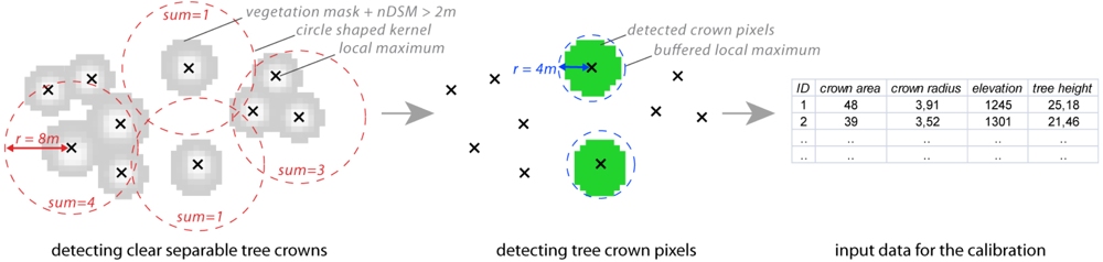 Remotesensing 04 00762f3 1024