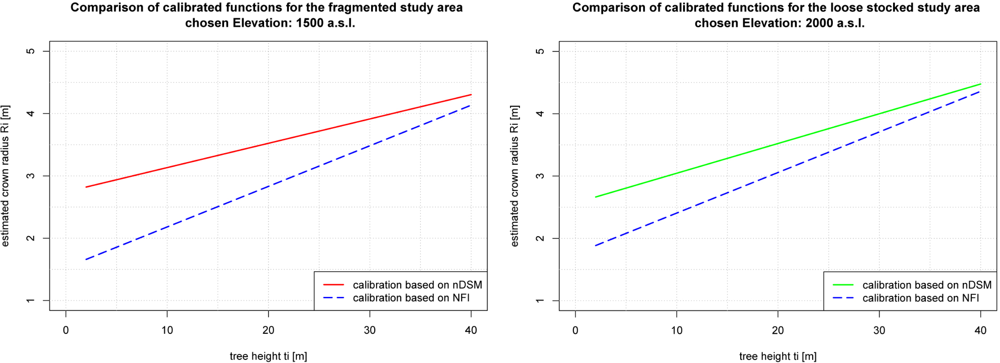 Remotesensing 04 00762f7 1024