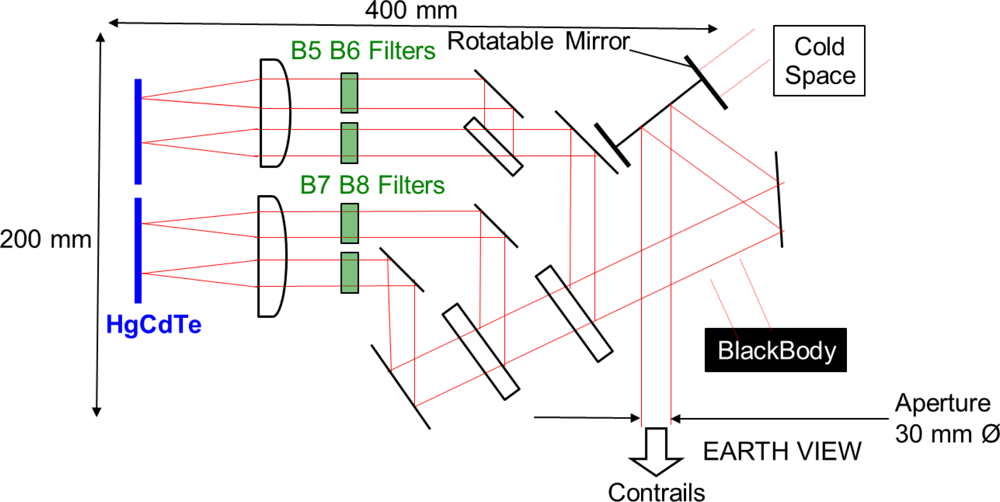 Remotesensing 04 00867f10