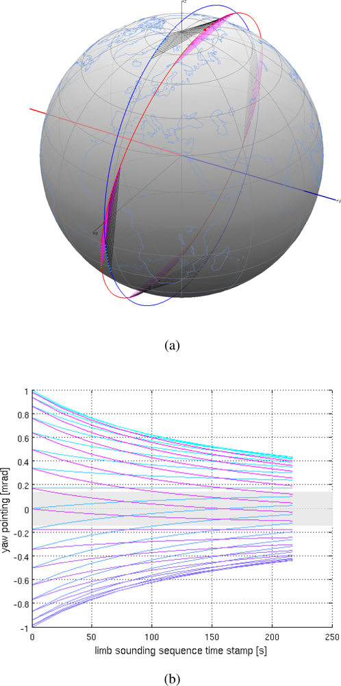 Remotesensing 04 00867f11