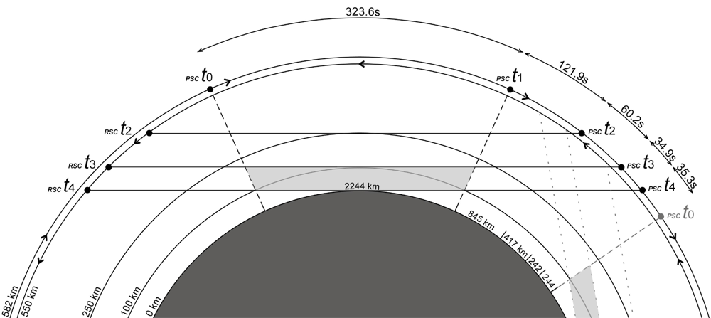 Remotesensing 04 00867f2