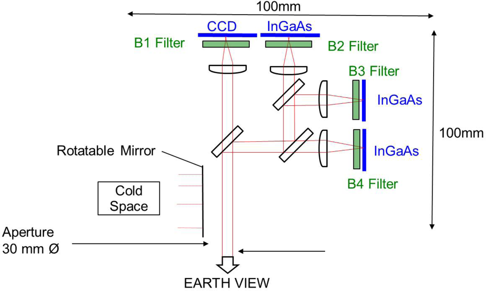 Remotesensing 04 00867f9