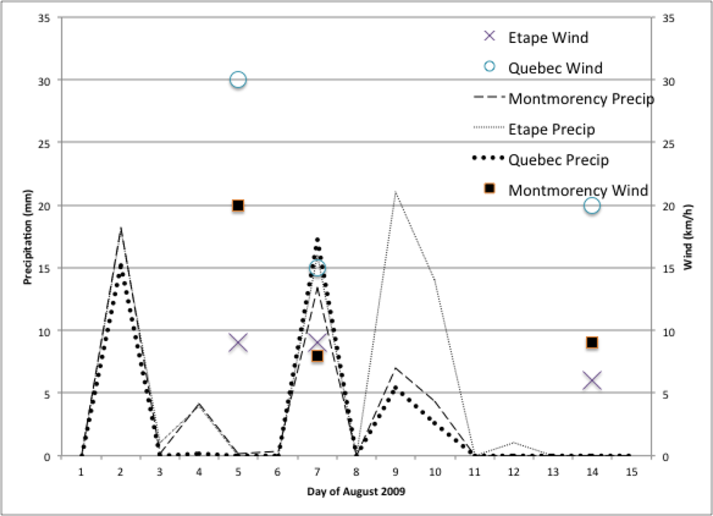 Remotesensing 04 00975f2 1024