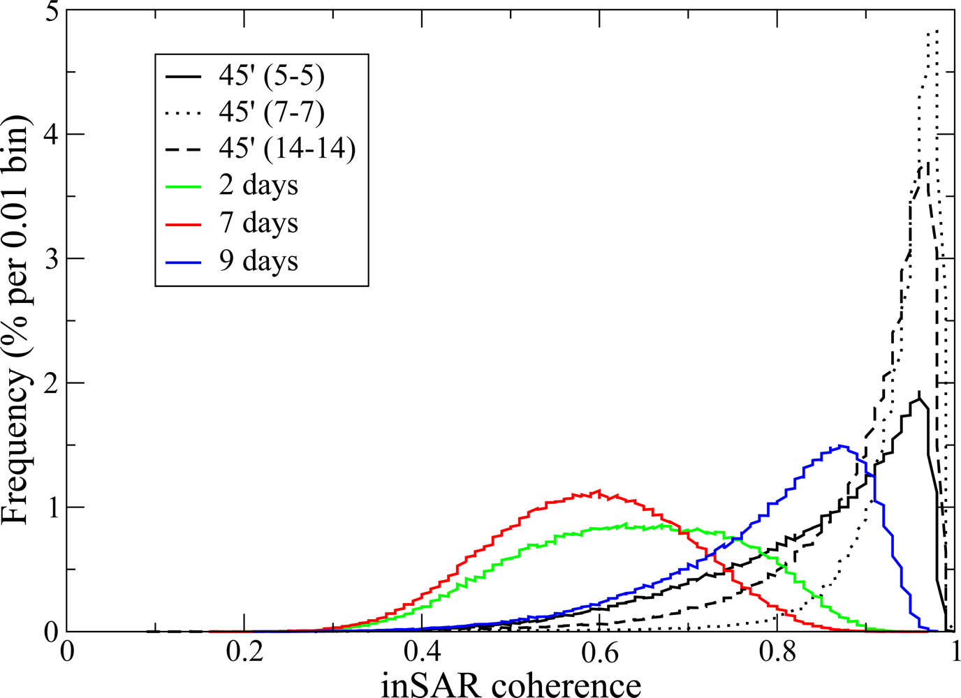 Remotesensing 04 00975f4 1024