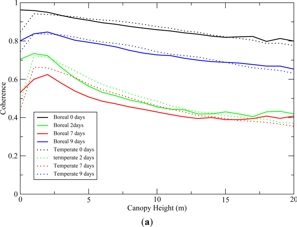 Remotesensing 04 00975f5a 1024