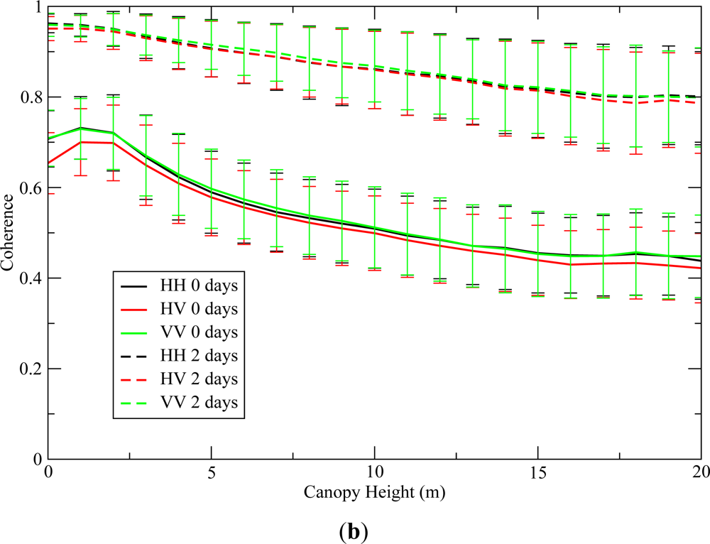 Remotesensing 04 00975f5b 1024