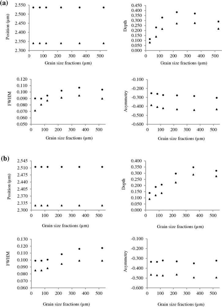 Remotesensing 04 00987f3 1024