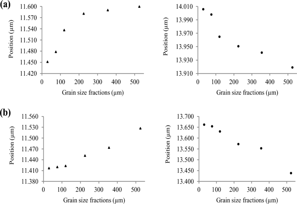 Remotesensing 04 00987f5 1024