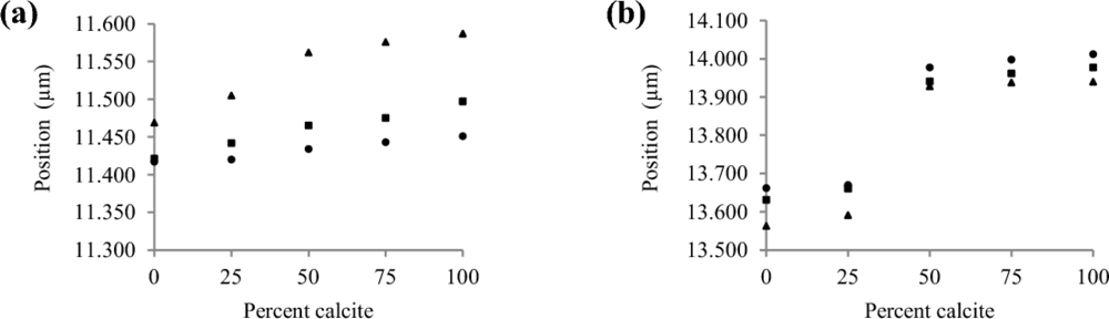 Remotesensing 04 00987f9 1024