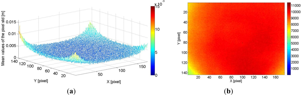 Remotesensing 04 01069f10 1024