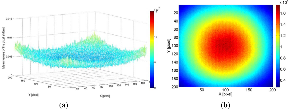 Remotesensing 04 01069f11 1024