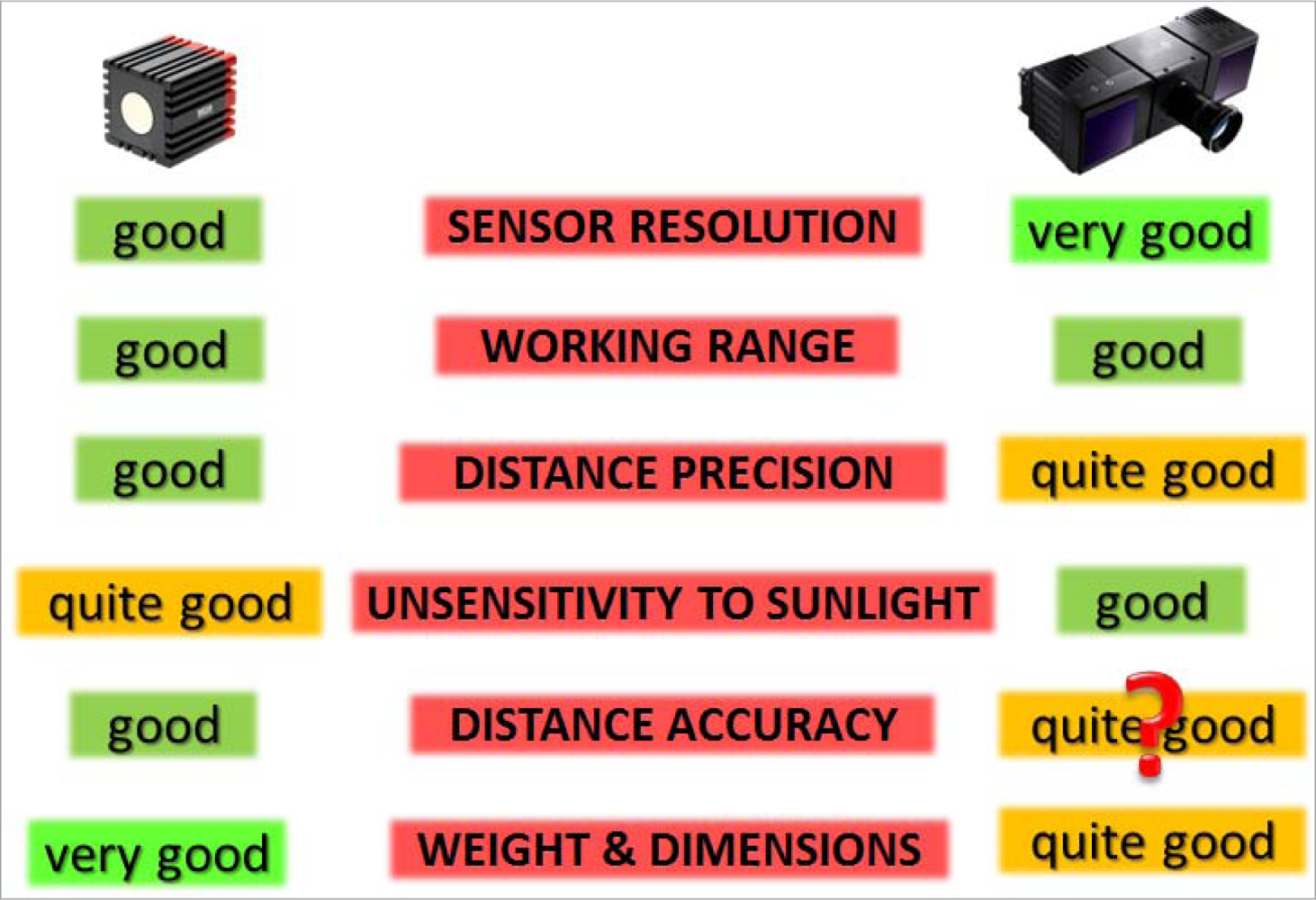 Remote Sensing Free FullText SR4000 and CamCube3.0 Time of Flight