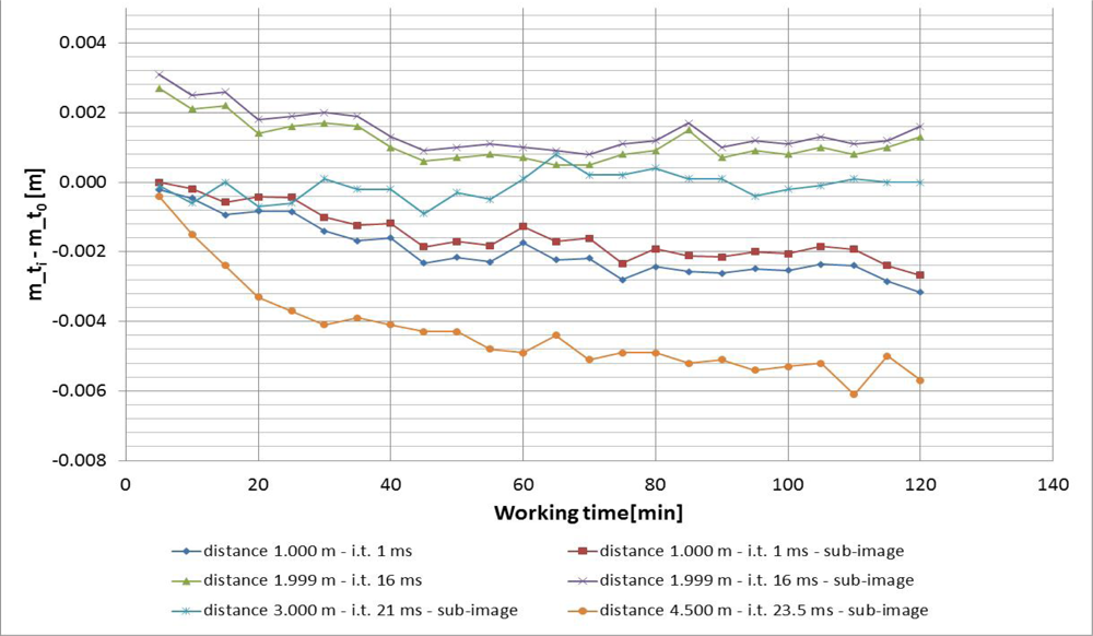 Remotesensing 04 01069f5 1024