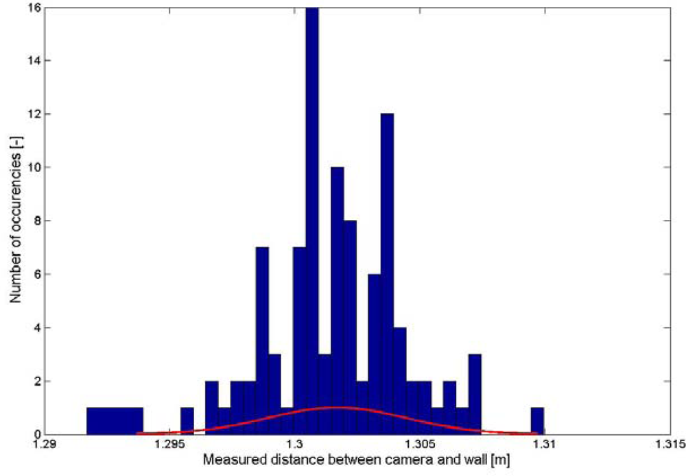 Remotesensing 04 01069f9 1024