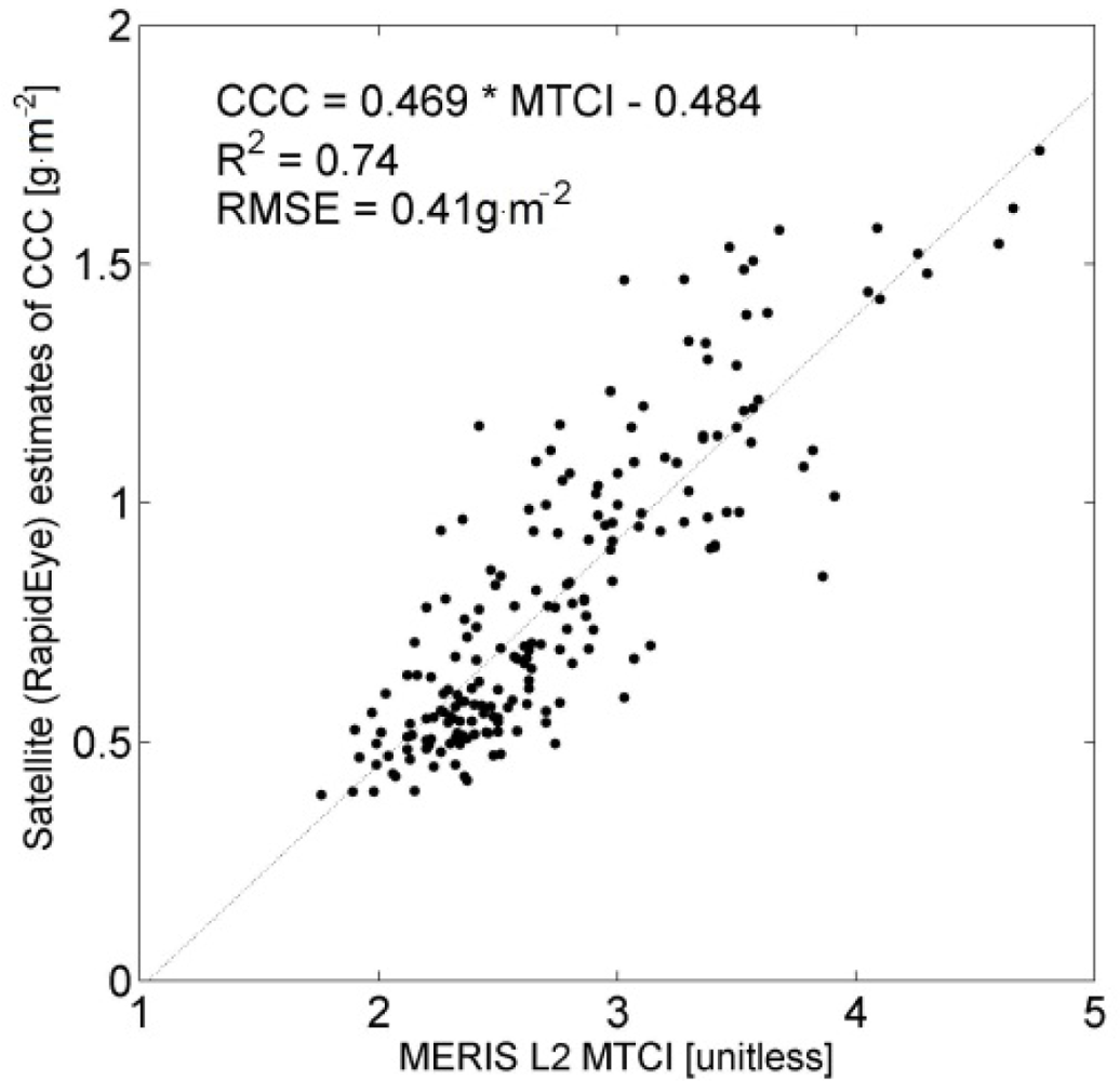 Remotesensing 04 01112f6 1024