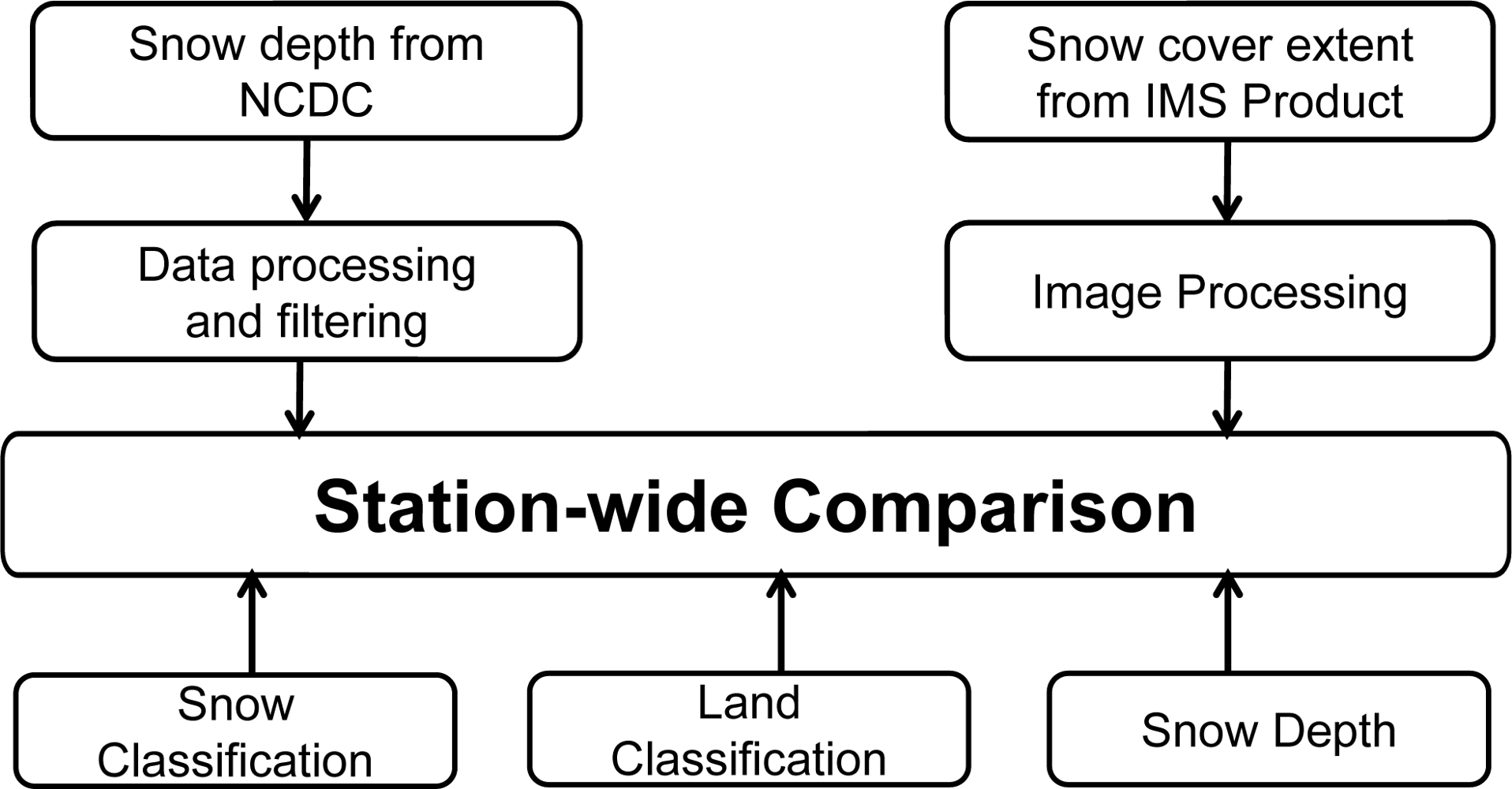 Remotesensing 04 01134f3 1024