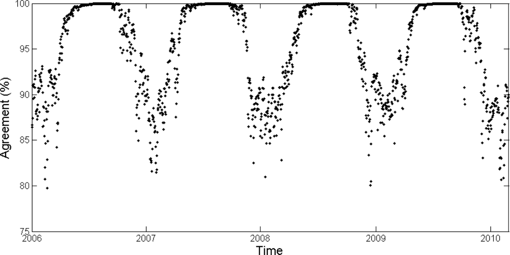 Remotesensing 04 01134f6 1024