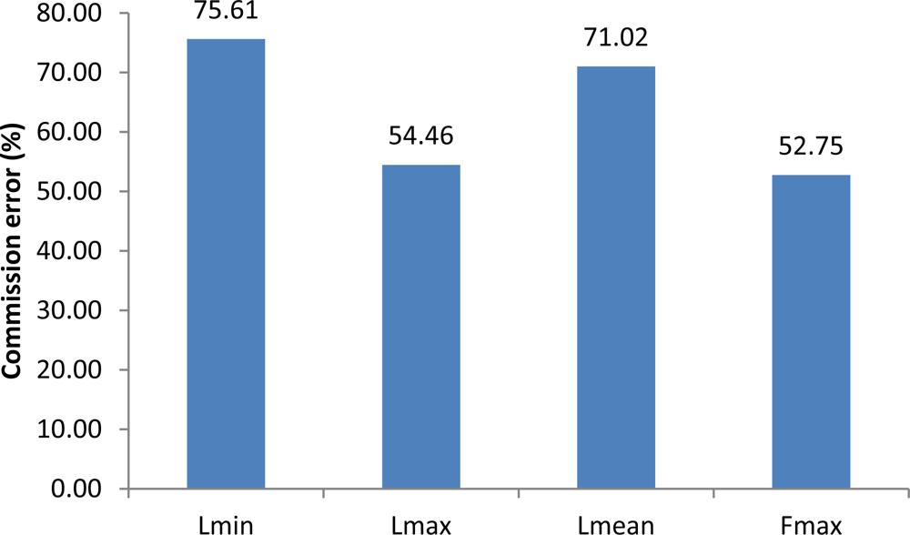 Remotesensing 04 01190f4