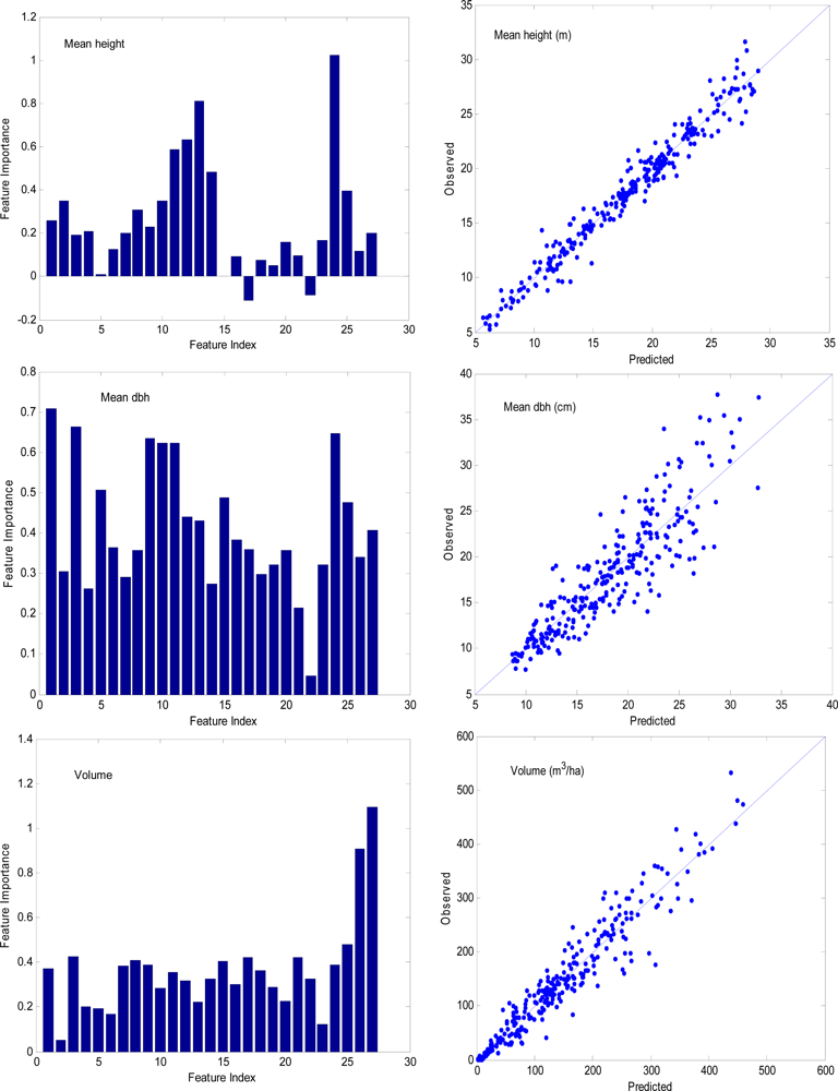 Remotesensing 04 01190f6