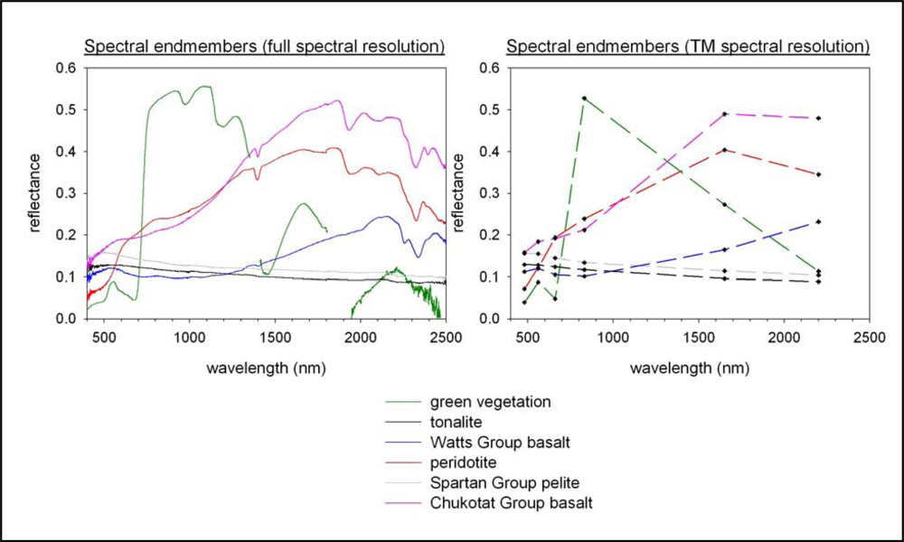 Remotesensing 04 01208f10 1024