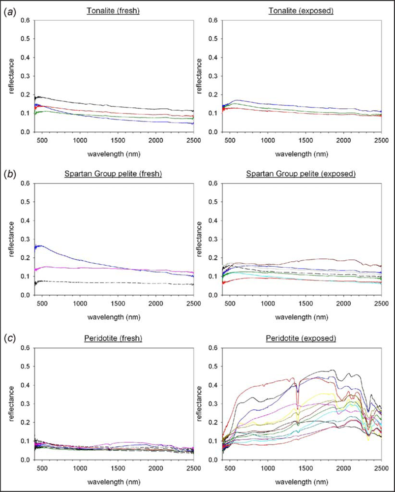 Remotesensing 04 01208f8 1024