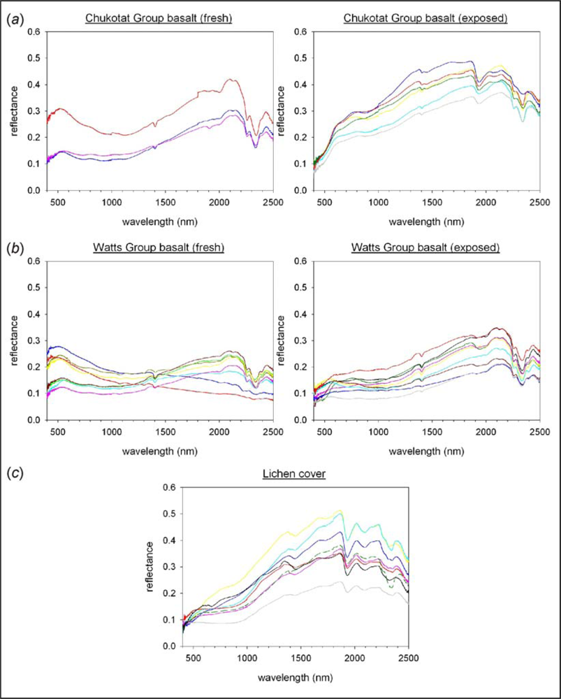 Remotesensing 04 01208f9 1024