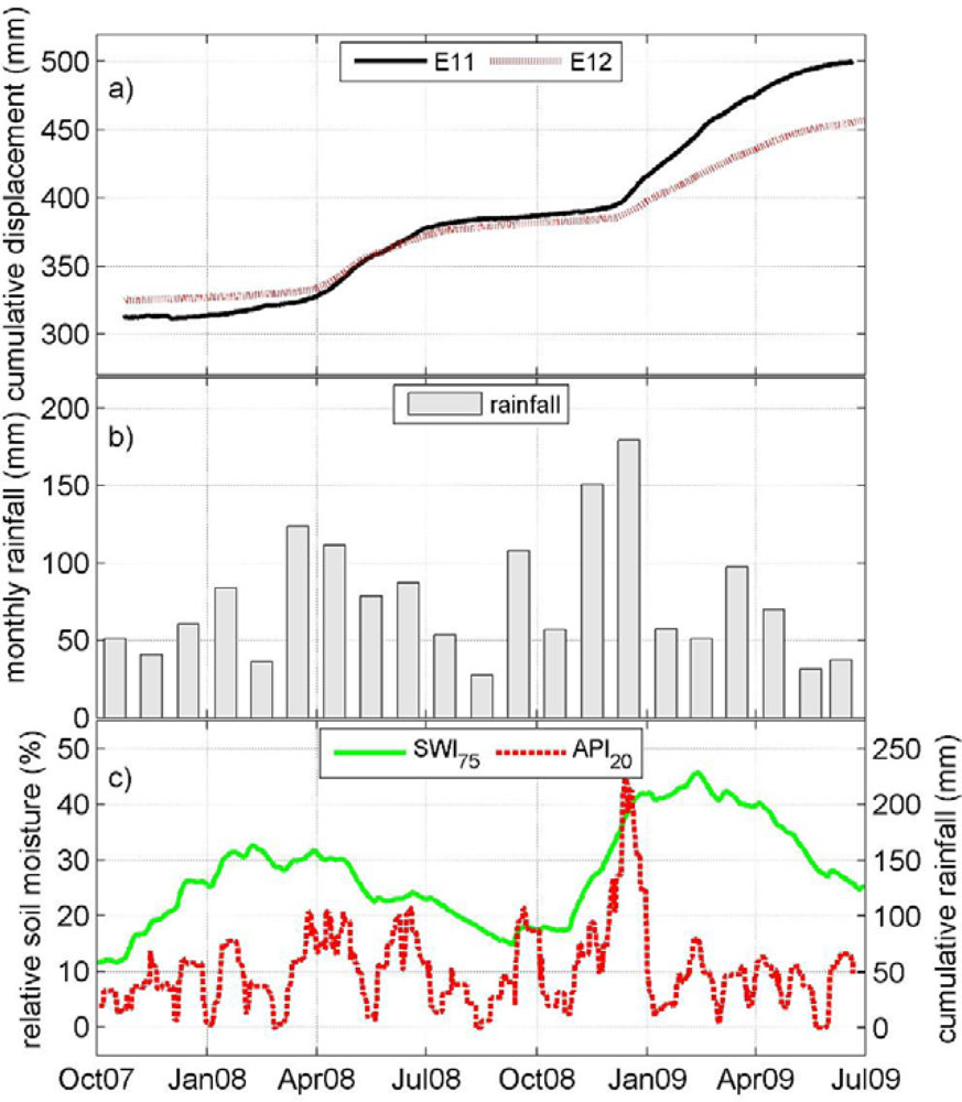 Remotesensing 04 01232f2