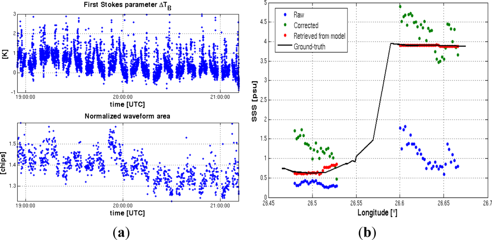 Remotesensing 04 01272f20 1024