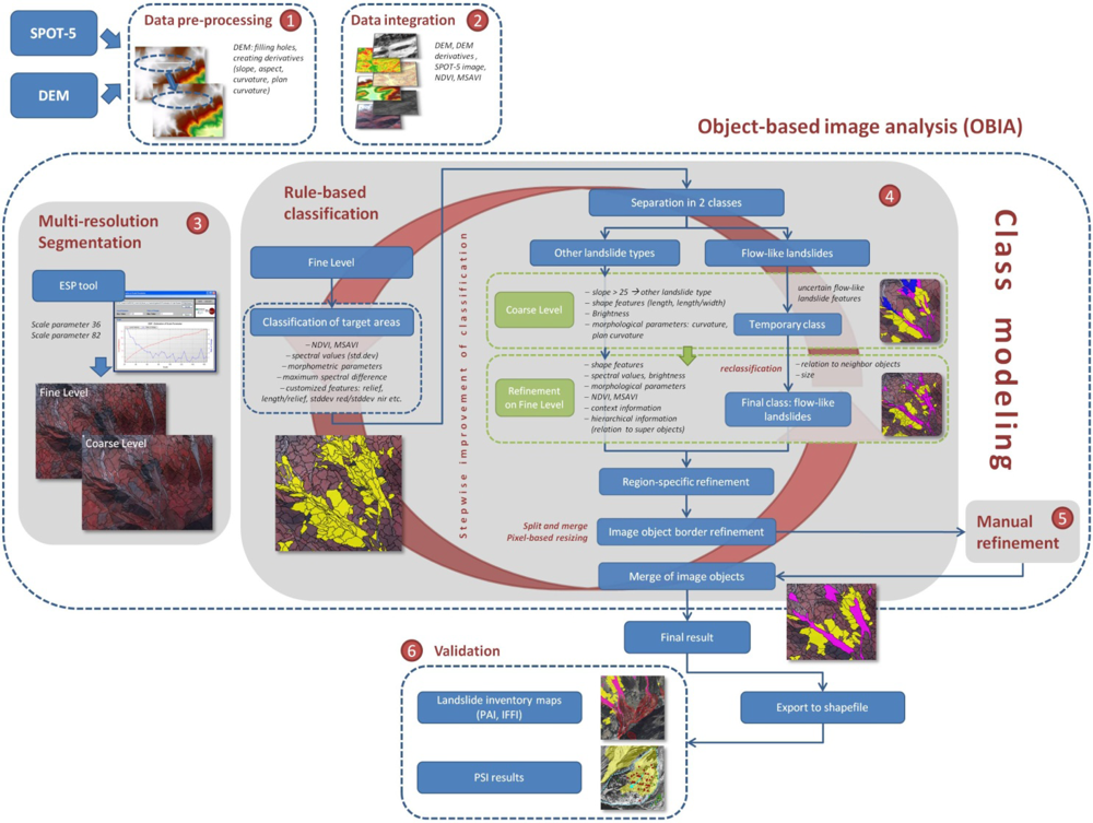 Remotesensing 04 01310f5