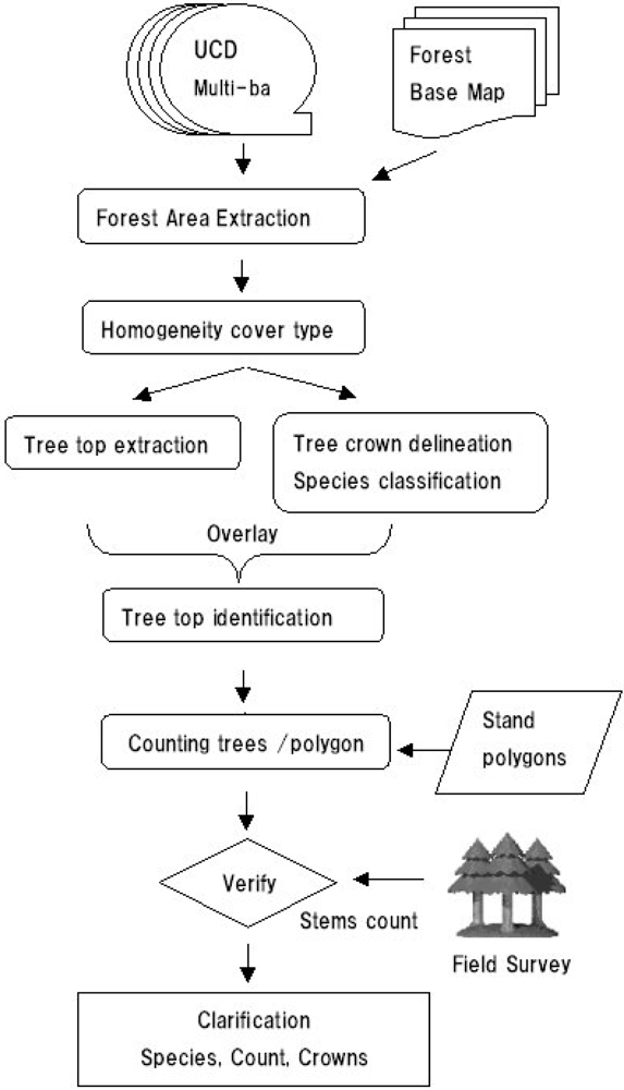 Remotesensing 04 01411f3 1024