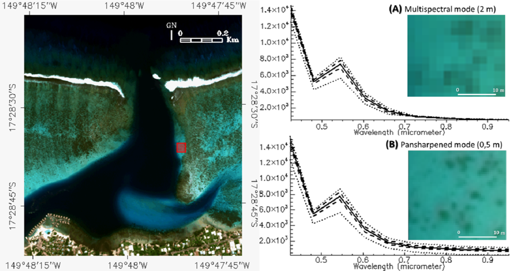 Remotesensing 04 01425f3
