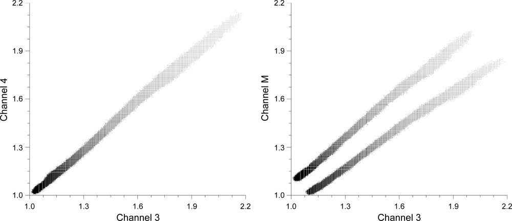 Remotesensing 04 01462f28