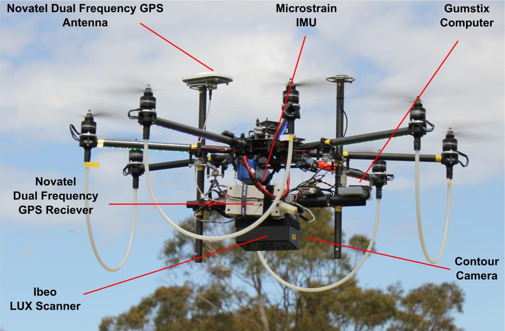 Remote Sensing | Free Full-Text | Development of a UAV-LiDAR System with to Forest Inventory