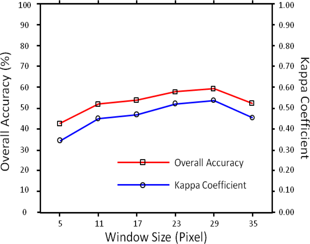 Remotesensing 04 01544f4 1024