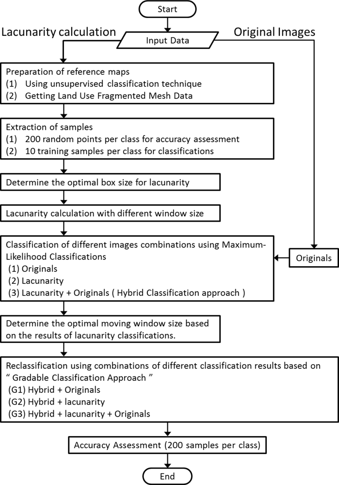 Remotesensing 04 01544f5 1024