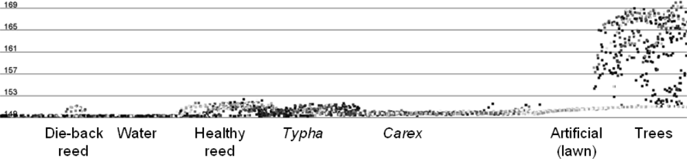 Remotesensing 04 01617f2