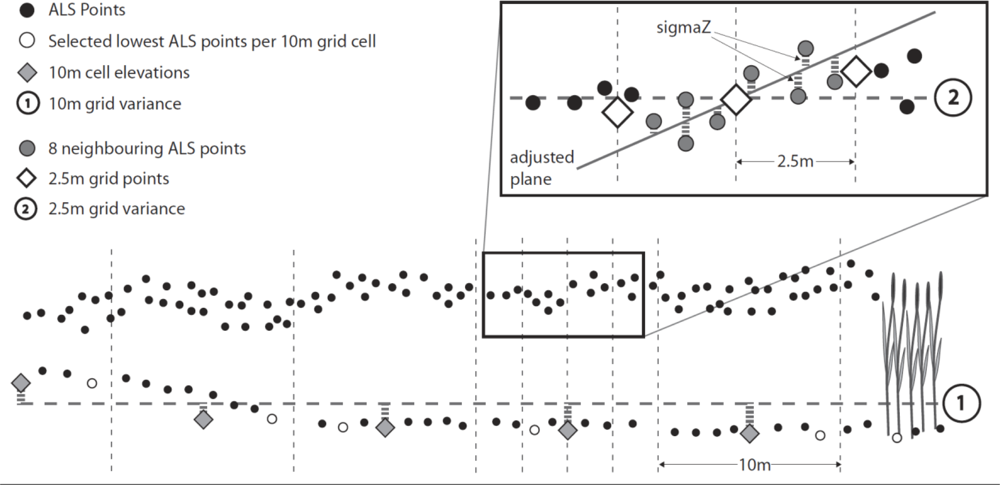 Remotesensing 04 01617f5