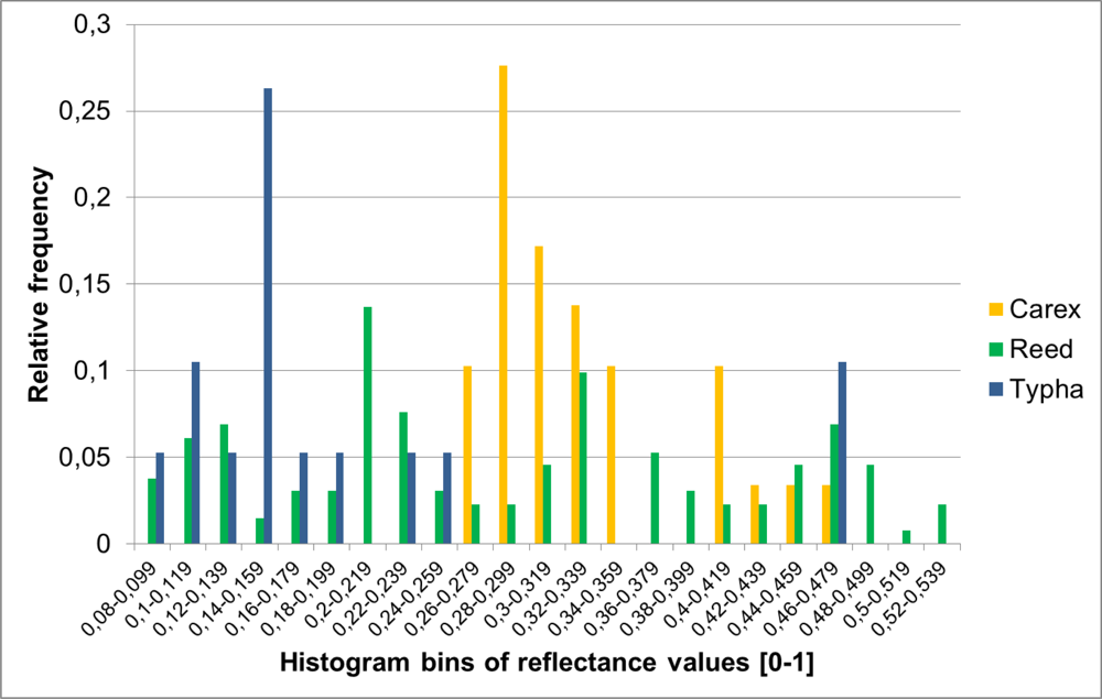 Remotesensing 04 01617f6